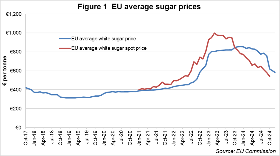 EU average sugar prices