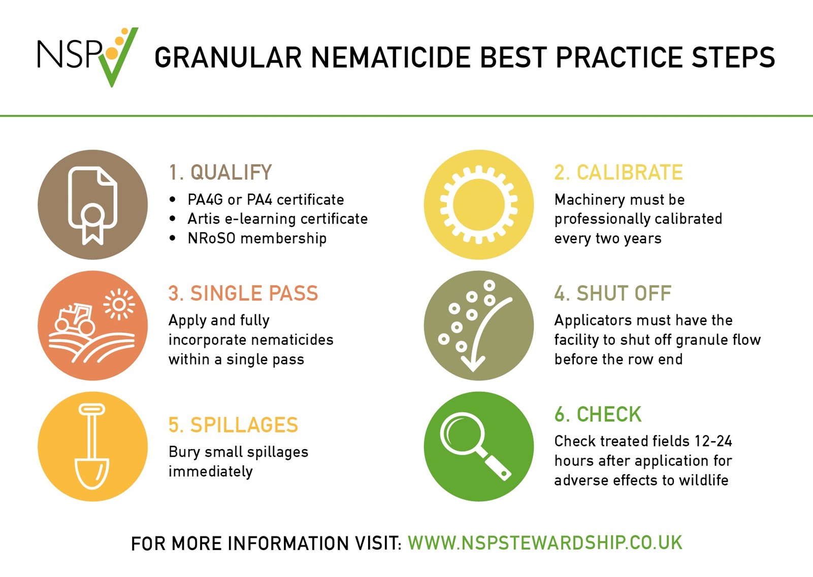 NSP granular nematicide best practice steps